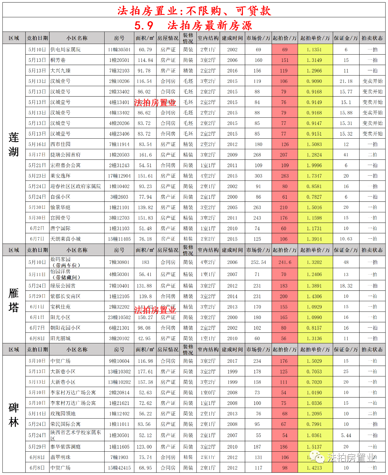 落户咨询 第119页