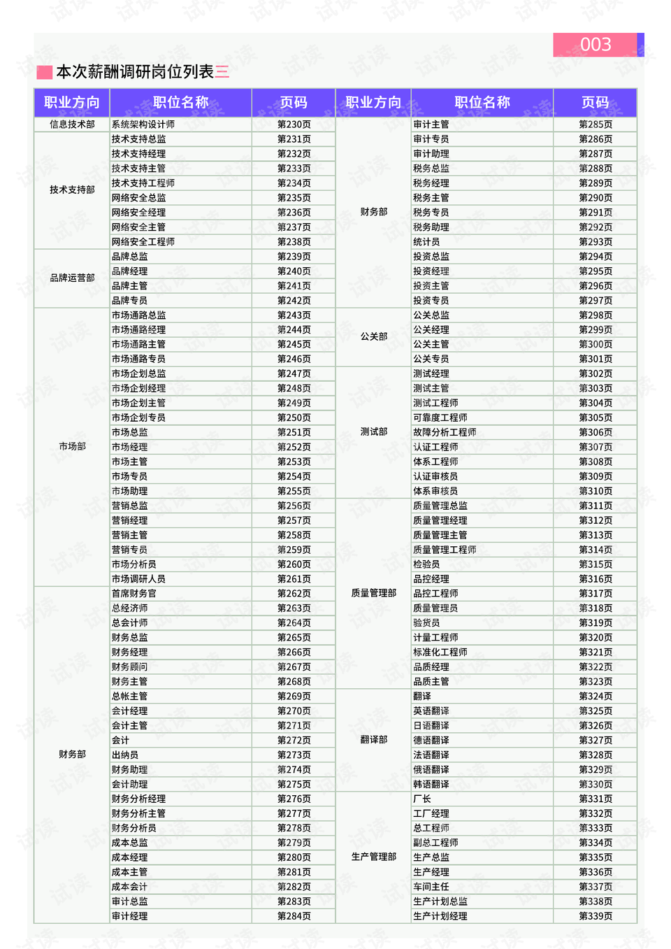 禾辉云文化科技 第123页