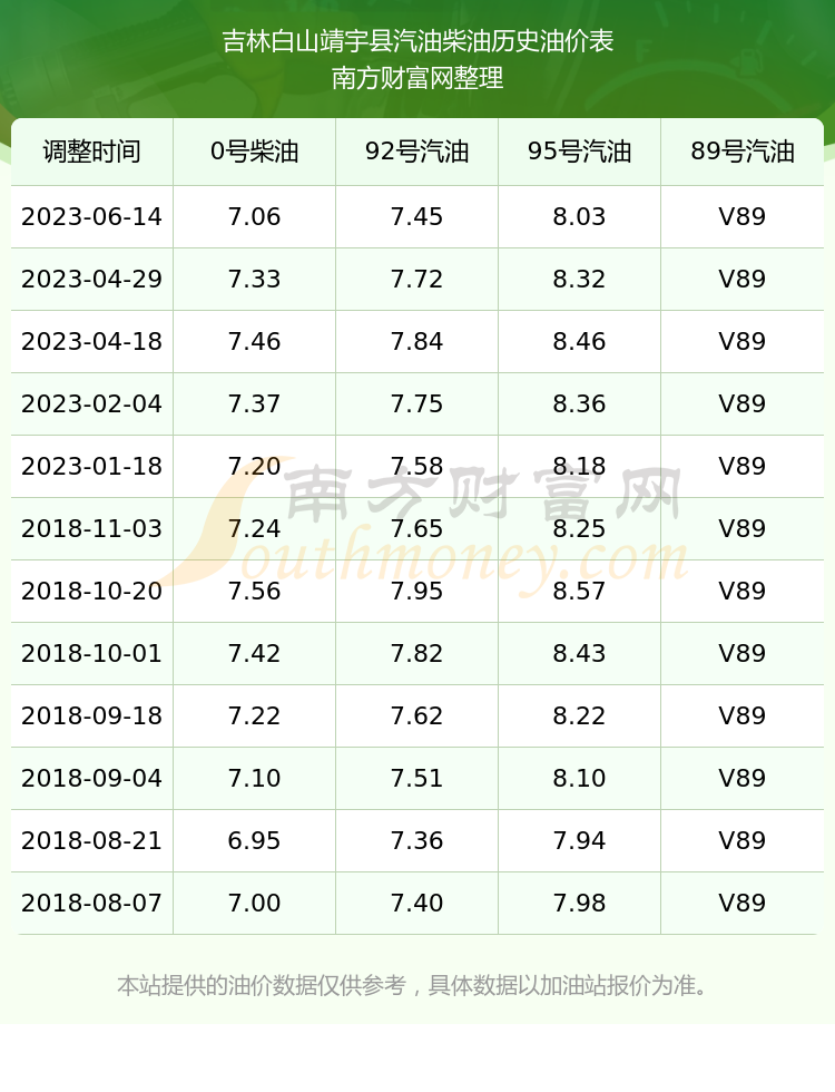 吉林省最新油价揭秘,独特加油站与美食小巷探秘
