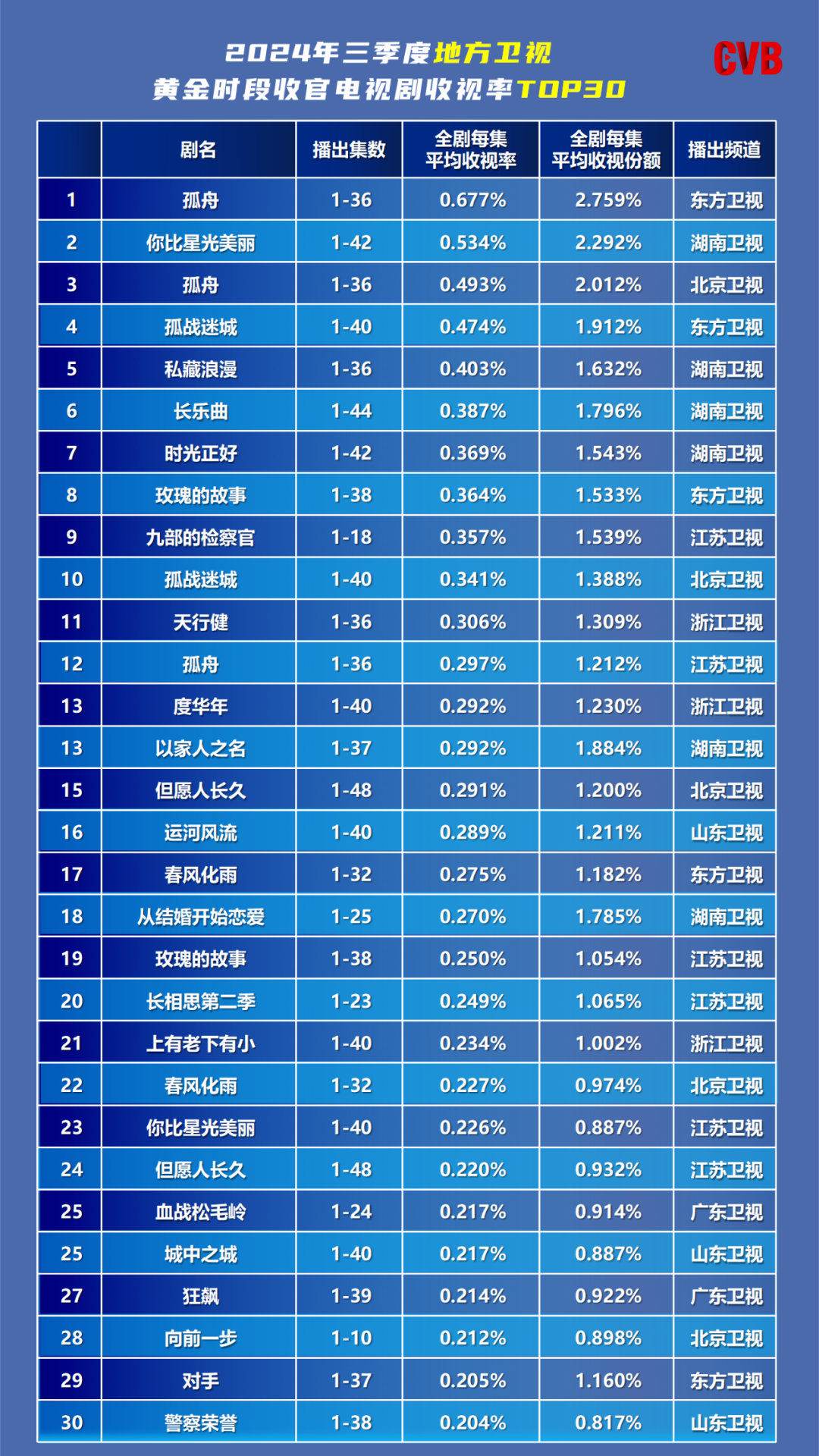 上海禾辉信息 第52页