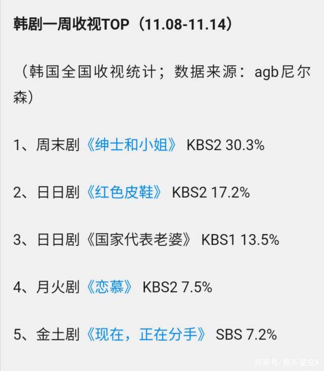 最新韩剧收视率,观众喜好与市场趋势的碰撞与交织分析