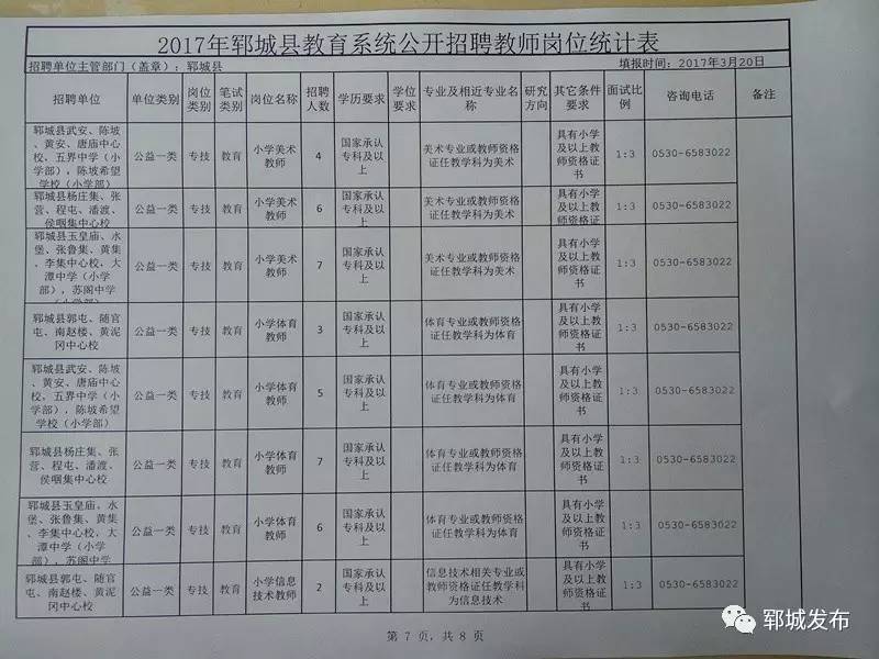 成武县最新招聘信息揭秘,岗位更新,机会不容错过!