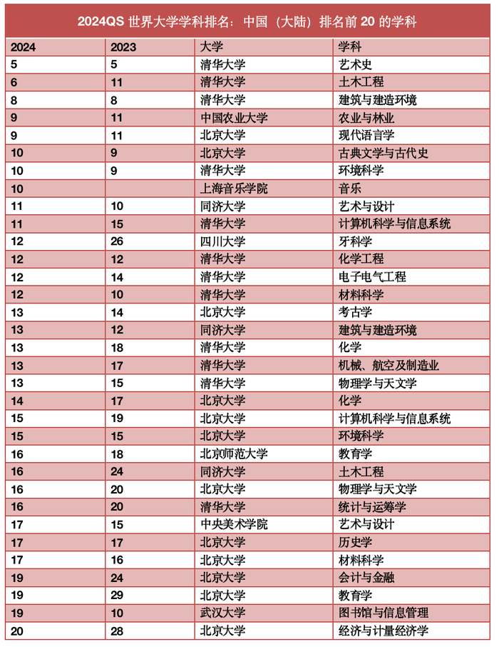 全球大学最新排名揭晓,科技重塑教育,展现未来大学的崭新面貌