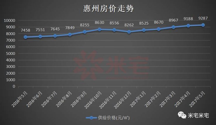 博罗最新房价揭秘,一览房价动态,洞悉居住新趋势 🏠✨