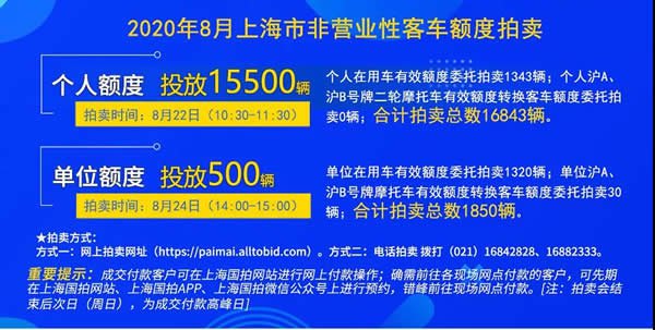 沪牌最新号段解读与探讨,最新号段一览及探讨分析