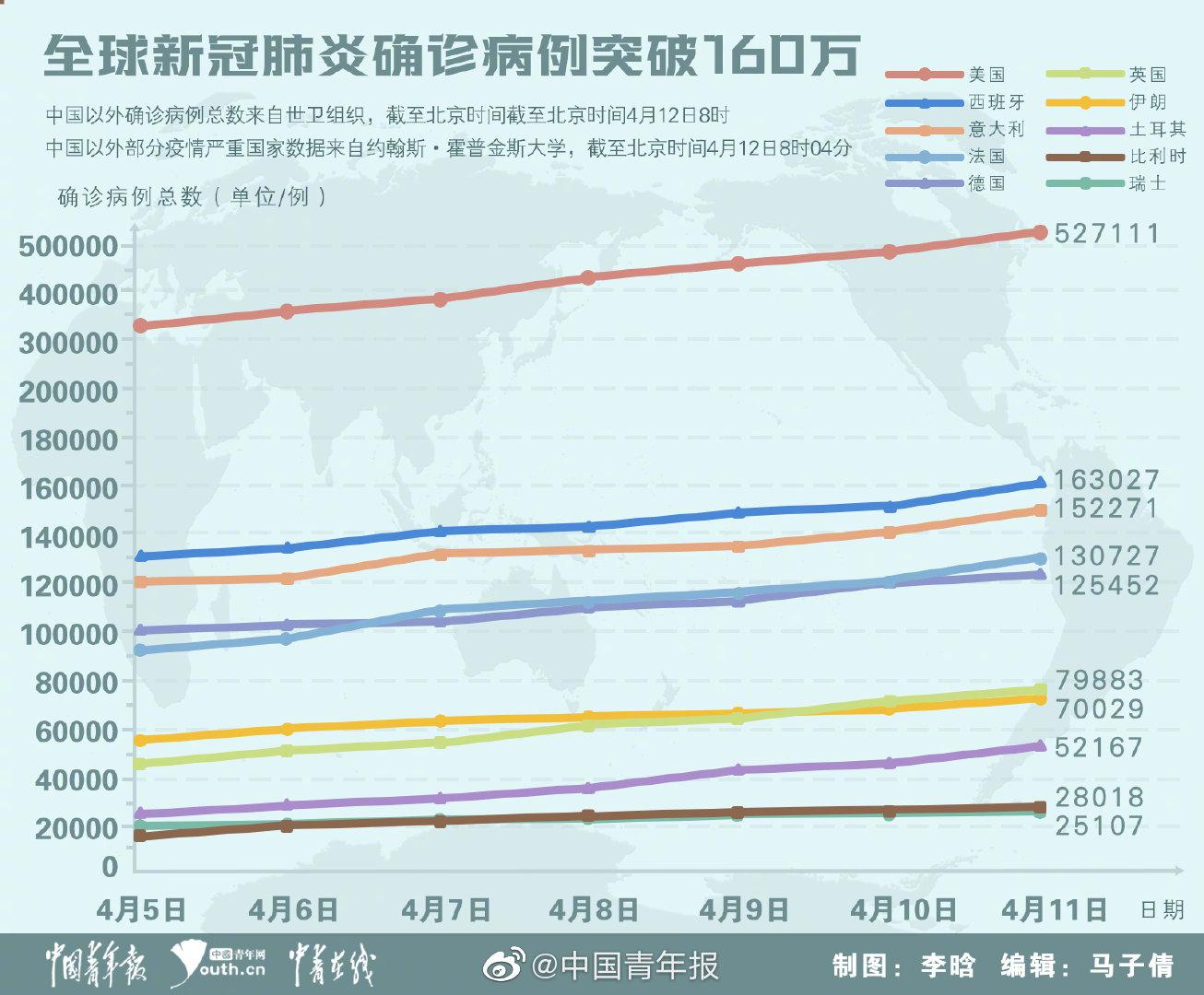 影响分析