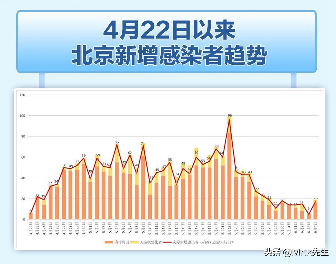 北京疫情最新数据消息揭秘,你必须要了解的关键信息!
