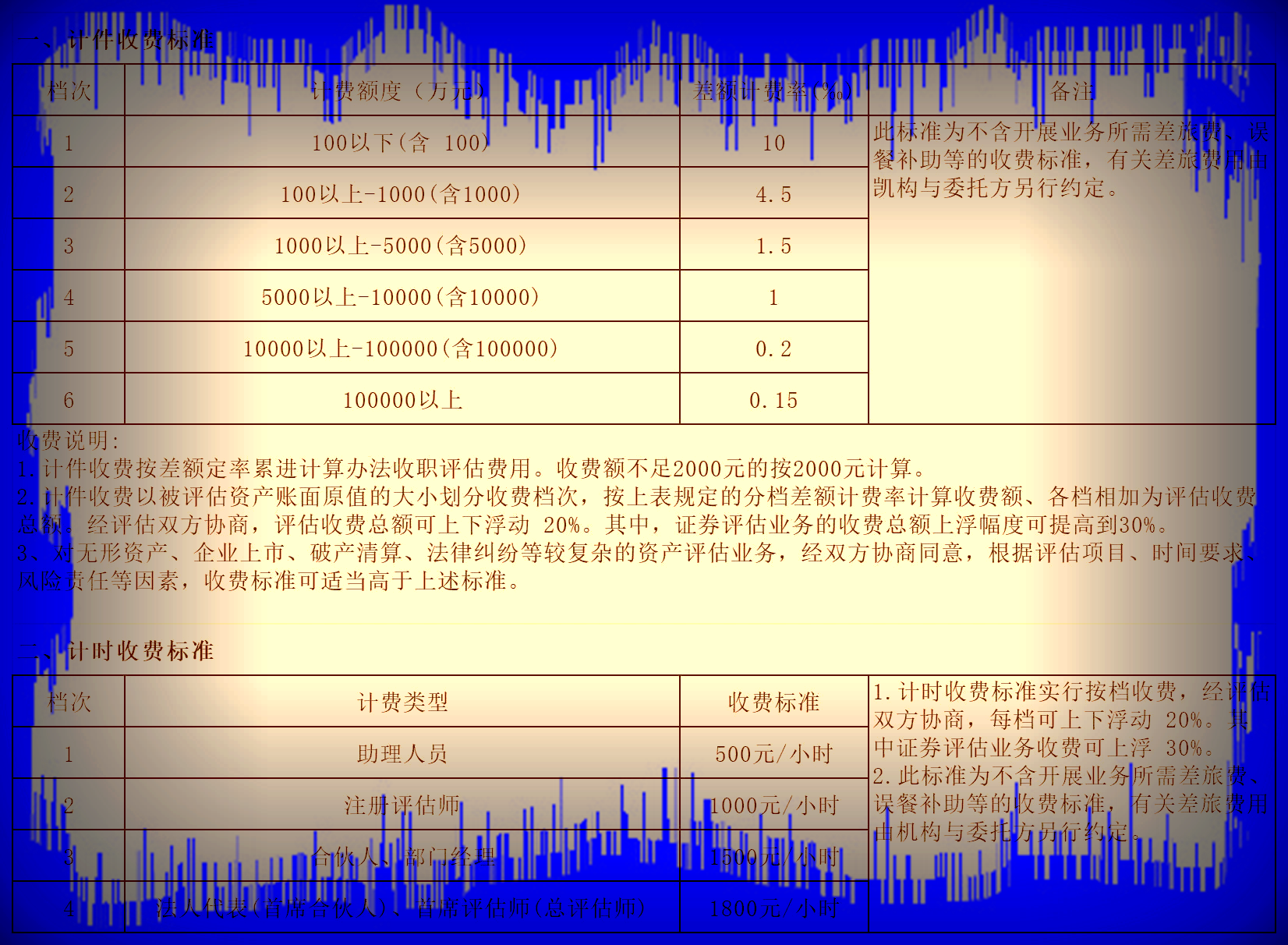 最新资产评估收费标准详解及评估任务步骤指南