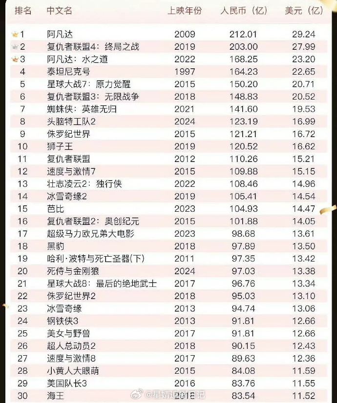 北美最新电影票房,时代见证与文化繁荣的印记