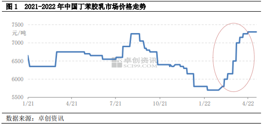 丁二烯最新价格全方位解读与分析