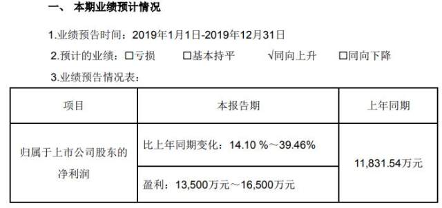 上海莱士,变化中的学习之旅,成就感的源泉最新消息