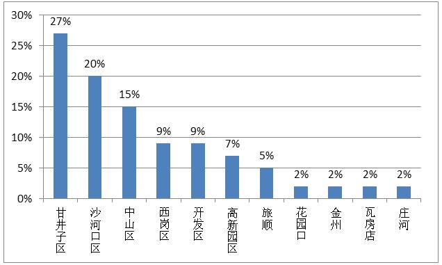 旅顺最新招聘信息汇总