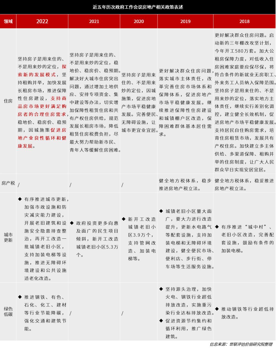 最新房地产政策解读，你了解了吗？